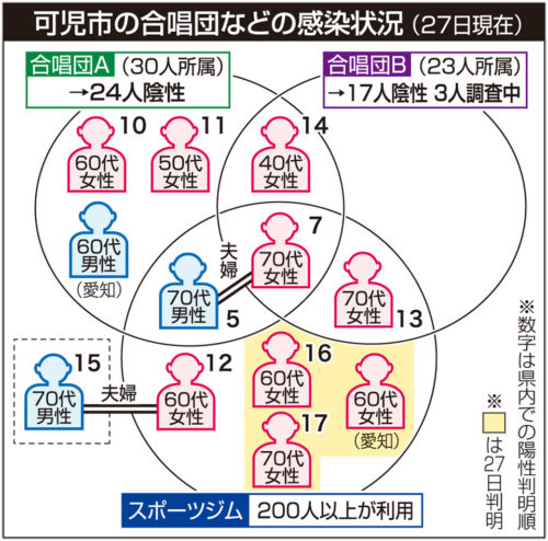 コパン スポーツ クラブ 西可児